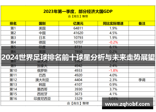 2024世界足球排名前十球星分析与未来走势展望