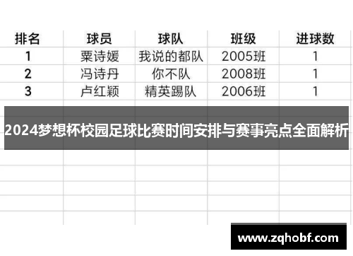 2024梦想杯校园足球比赛时间安排与赛事亮点全面解析